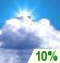 Mostly Cloudy Mostly Cloudy
